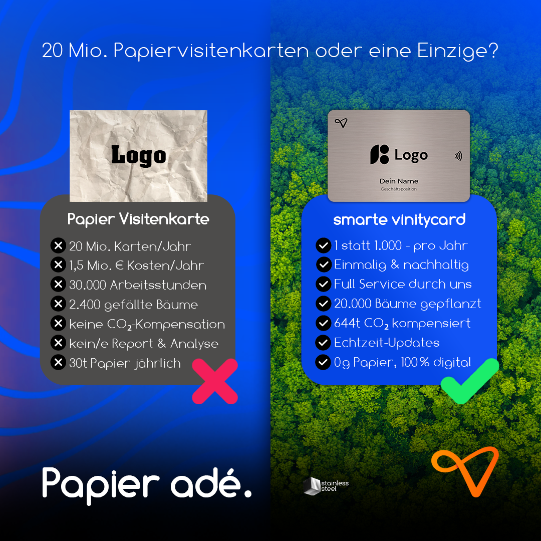 📇💸 Was würde der Bund sparen, wenn er keine Visitenkarten mehr drucken würde?